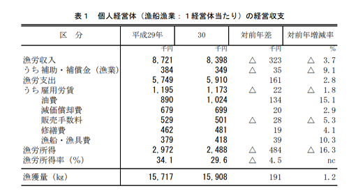 21 山本秀勝の年収はいくら グッズ販売や出演料で大儲けの噂を調査 Mamaicchi